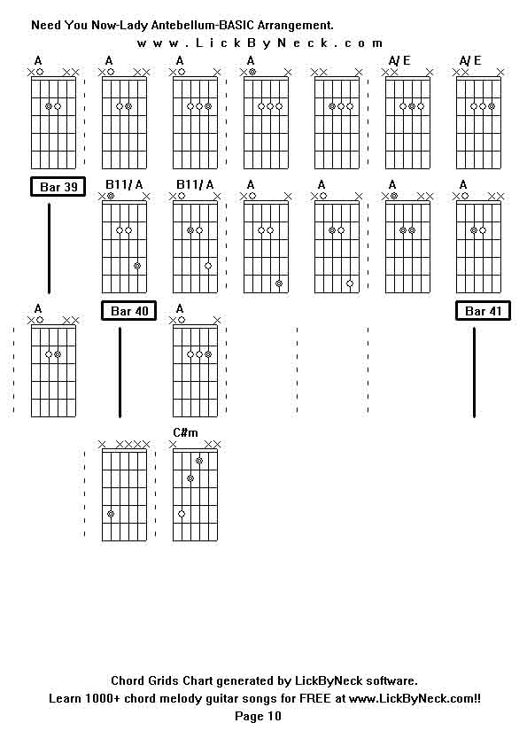 Chord Grids Chart of chord melody fingerstyle guitar song-Need You Now-Lady Antebellum-BASIC Arrangement,generated by LickByNeck software.